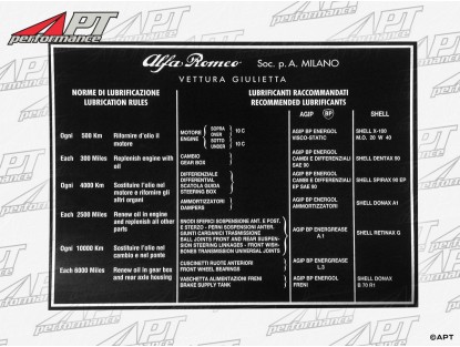 Sticker lubricant manual 101 cars